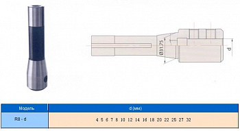     R8 (7/16"- 20UNF)     / d10